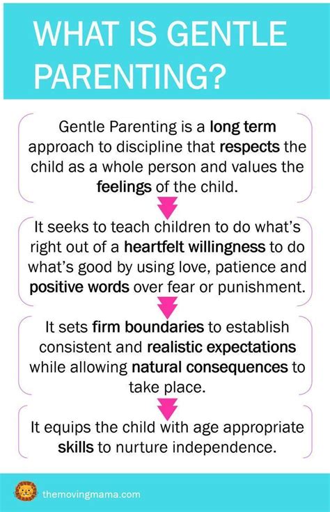 Gentle Parenting Definition This Is A Basic Definition Of Gentle