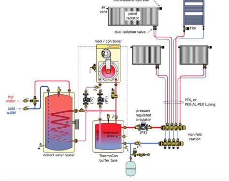 feedback boiler system heating wall