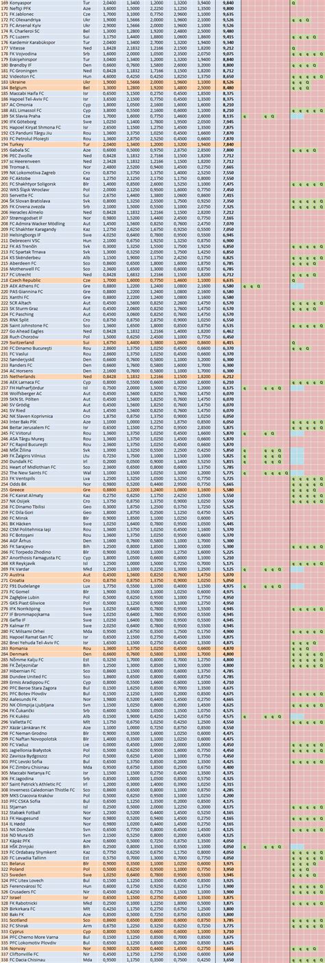 Maybe you would like to learn more about one of these? UEFA Club Ranking 2016/2017 - FootballSeeding.com