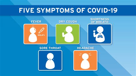 This time after exposure and before having symptoms is called the incubation period. Symptoms of Coronavirus - Covid-19 Statistics
