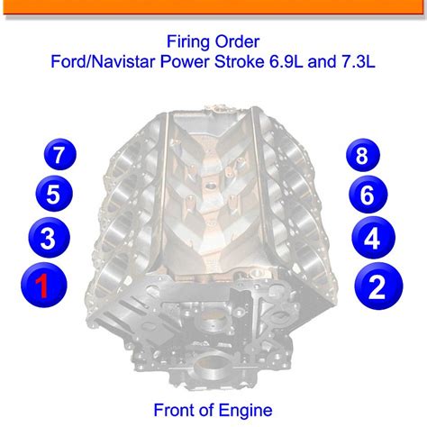 Ford V8 Firing Order Diagram Wiring And Printable