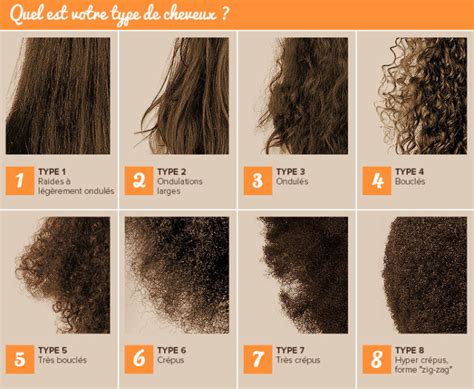 Comment Conna Tre La Texture Du Cheveu Blog Conseil Kemetcare