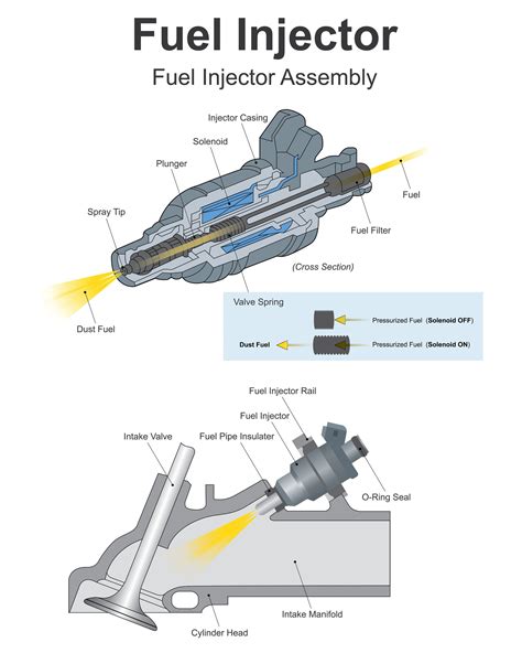 Diagram Of A Fuel Injector System