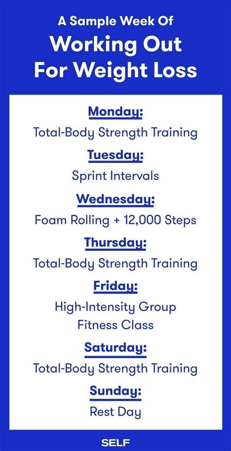 Classpass is different than most gym workout apps. Best Fat Burning Workout Plan At Gym | EOUA Blog