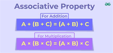 What Is Associative Property Definition Formula Proof Examples