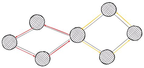 19 Graph Algorithms You Can Use Right Now