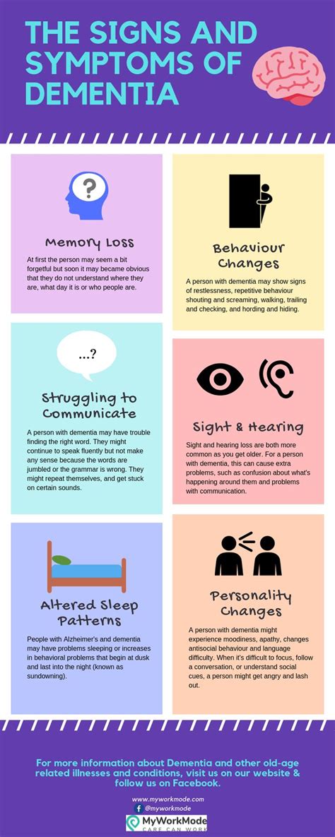The Signs & Symptoms of Dementia | Dementia symptoms, Dementia, Signs