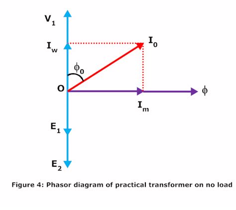 Phasor Diagram Of Transformer On Load