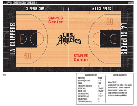 Nba Court Designs Leaked Realgm