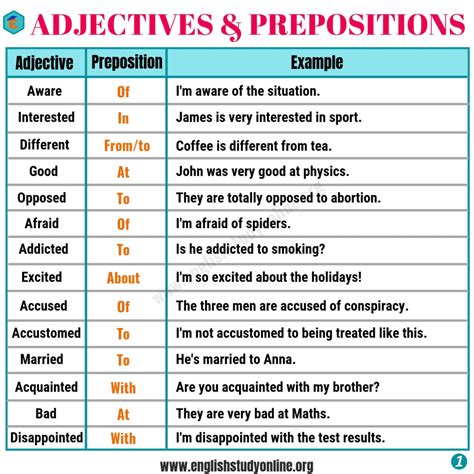 Collocation Examples 60 Powerful Adjectives And Prepositions