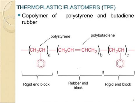 Thermoplastic Elastomers Tpe