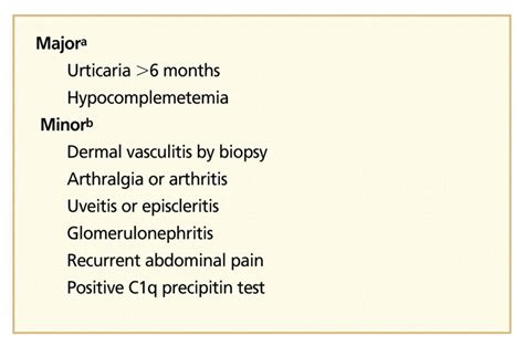 Diagnostic Criteria For Hypocomplementemic Urticarial Vasculitis
