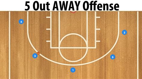 5 Out Away Basketball Offense Youtube