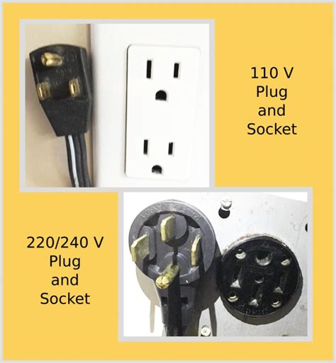 What Does A 220 Plug Look Professional Electricals Canada