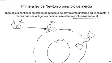 Primera Ley De Newton O Por Ejemplo Si Un Objeto Se Encuentra Pdmrea