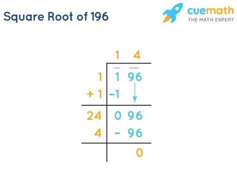 Square Root Of 196 How To Find The Square Root Of 196