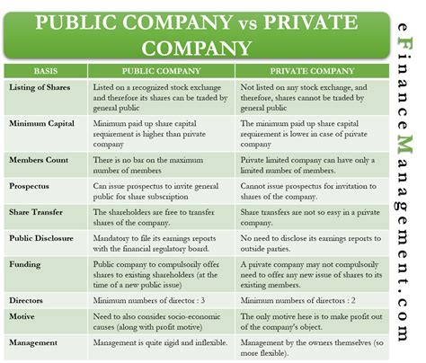 Public Vs Private Company Meaning Differences And Conversion