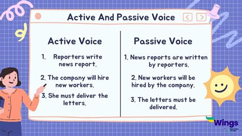 Active And Passive Voice Rules Examples Exercise Leverage Edu