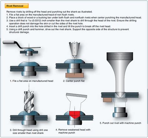 Therefore, a steel shank helps to keep the boots straight. Solid Shank Rivet (Aircraft Structural Fasteners ...