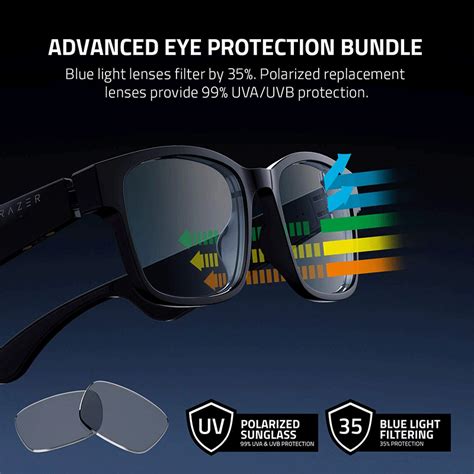Razer Anzu Smart Glasses Round Ble Light And Sunglass Lens Bundle Gamextremeph