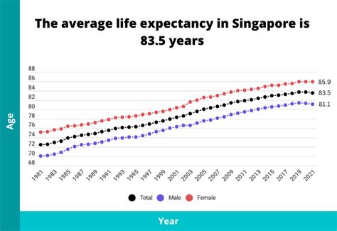 data singapore 2023