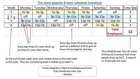 Employee scheduling example 24 7 12 hr shifts 4 on 4 off. 24 Hours Coverage Calendar For 3 Crews, 12 Hours Shift : 12 Hour Shift Schedule Template Think ...