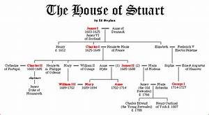 The House Of Stuart