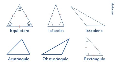 Tipos De Triángulos Y Sus Características Con Ejemplos