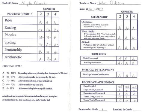_____ is still unable to count beyond 20. Kindergarten report cards | Report card template, Kindergarten report cards, School report card