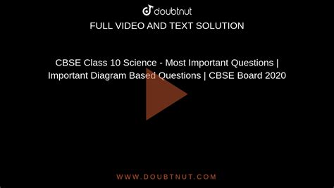 Cbse Class 10 Science Most Important Questions Important Diagram