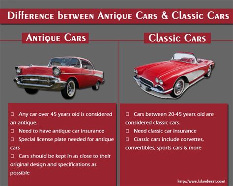 Whats The Difference Between Antique And Vintage Cars Antique Cars Blog