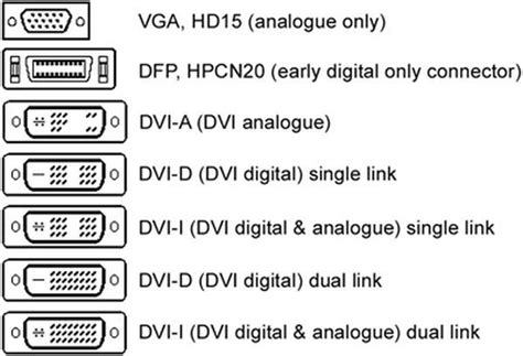 Dvi To Vga Cable Wiring Diagram