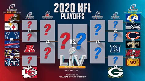 2022 Nfl Playoff Bracket Printable