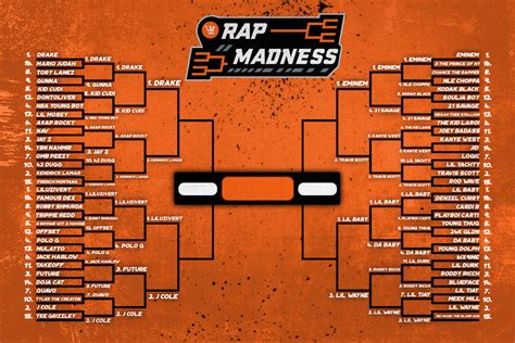 Rap Madness Sweet 16 Recap Raptv