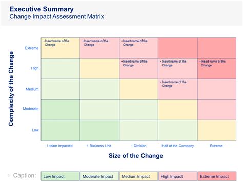 The 46 Reasons For Change Impact Assessment Template Excel There Are