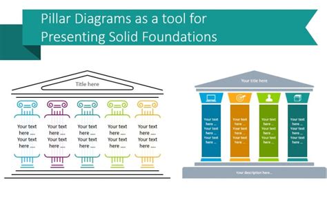 Pillar Diagrams As A Tool For Presenting Solid Foundations Blog