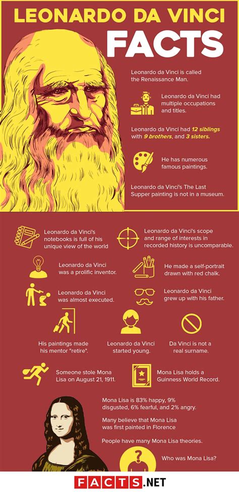 Leonardo Da Vinci Facts You Have To Know Facts Net