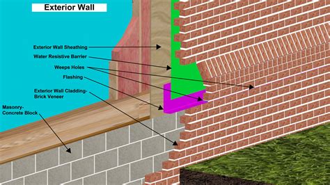 Brick Veneer Vs Solid Brick