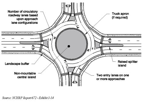 Roadway Design Manual Roundabouts