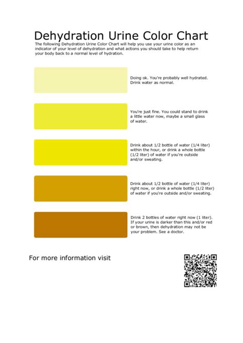 Are you hydrated cflo urine color chart center for lost objects