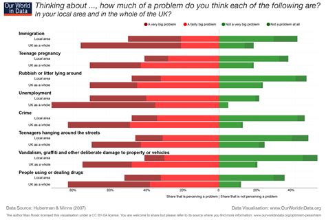 Optimism and Pessimism - Our World in Data