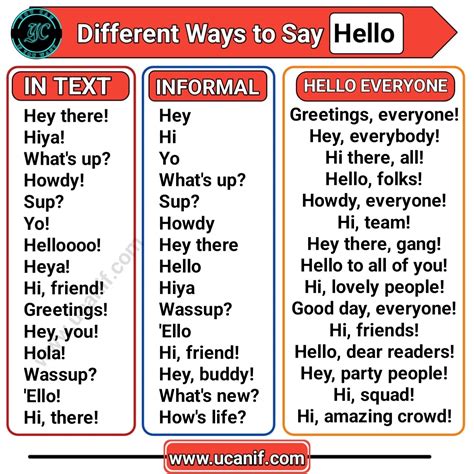 Different Ways To Say Hello Unlocking The Art Of Greetings