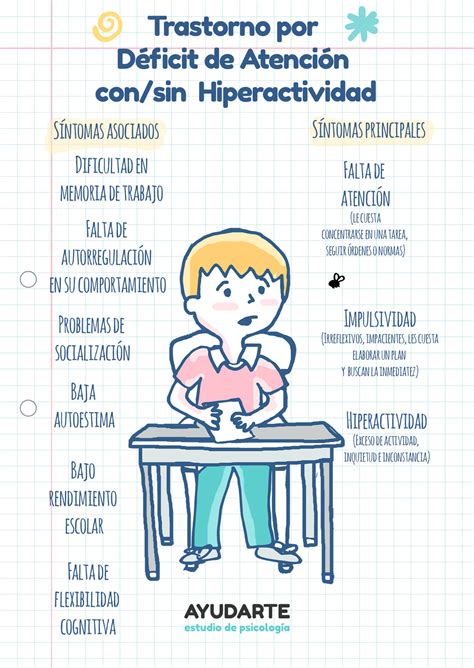 Síntomas Del Tdah ¿qué Es El Deficit De Atención E Hiperactividad