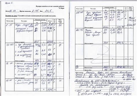 Диета Доктора Борменталь Меню – Telegraph Картинка - Диета Доктора Борменталь Меню – Telegraph