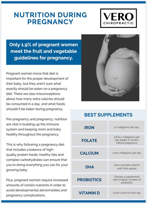 Pregnancy Nutrition Guide Vero Health Center