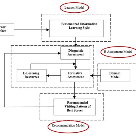 The Dikw Structure Of Knowledge Management Download Scientific Diagram
