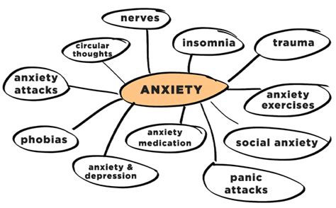 Mind Mapping For Stress And Anxiety Relief