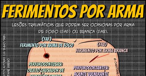 Cid Ferimento Arma De Fogo
