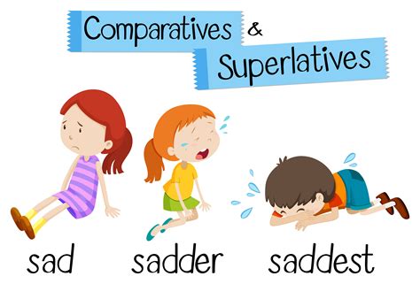 English Grammar For Comparatives And Superlatives With Word Sad 292367