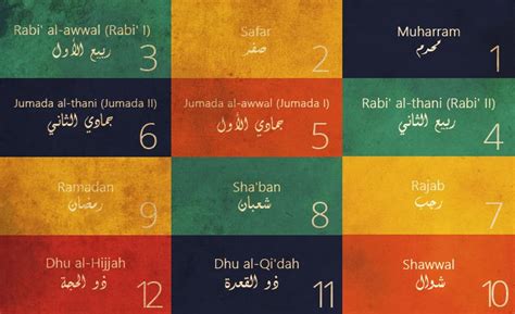 Islamic Calendar And Religious Occasions For Kids About Islam